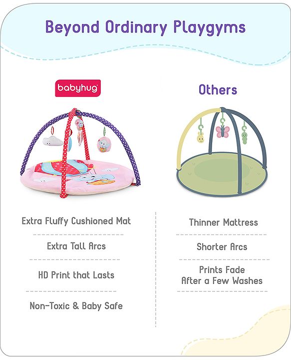 Babyhug Play Gym with Hanging Toys|Elephant on Air Balloon Theme Soft Activity Play Mat|Portable & Easy to Carry with Detachable Toys|2+ Months|Motor Skill Development |Ideal for gifting|BIS