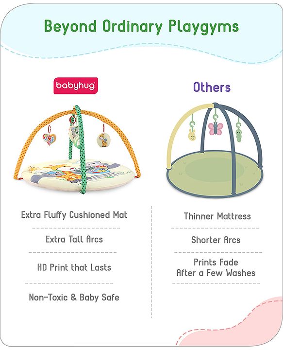 Babyhug Play Gym with Hanging Toys|Elephant on Air Balloon Theme Soft Activity Play Mat|Portable & Easy to Carry with Detachable Toys|2+ Months|Motor Skill Development |Ideal for gifting|BIS