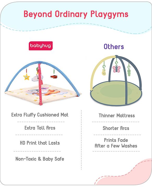 Babyhug Play Gym with Hanging Toys|Elephant on Air Balloon Theme Soft Activity Play Mat|Portable & Easy to Carry with Detachable Toys|2+ Months|Motor Skill Development |Ideal for gifting|BIS