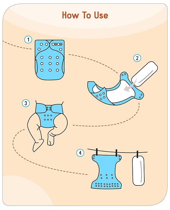 Babyhug  Free Size Reusable Cloth Diaper with Inserts Pack of 3 - Multicolour