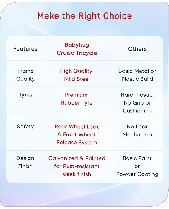 Babyhug Cruise Plug & Play Trike with Mild Steel Frame & Parental Handle Front & Rear Storage Basket with 3 Rubber Wheels with Foldable Foot Rest & Bell - Black