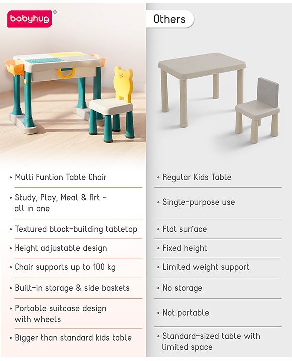 Babyhug Junior Study Kids Study Table and Chair Set with Storage|4 in 1 Multifunctional Desk Set for 3- 7 Years Kids|Upto 50 Kg Weight Capacity - Yellow