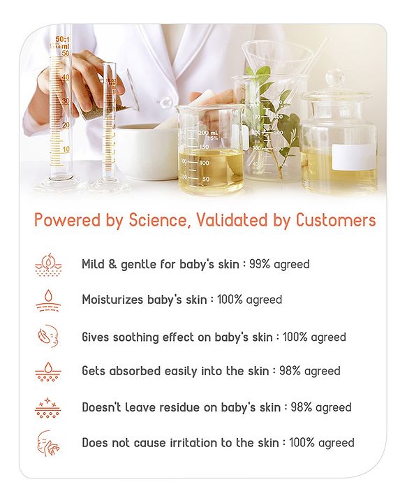 Babyhug Advanced Sensitive Peach Milk Body Lotion Extra Nourishing Formula For Sensitive Baby Skin Pack of 2 - 200 ml each