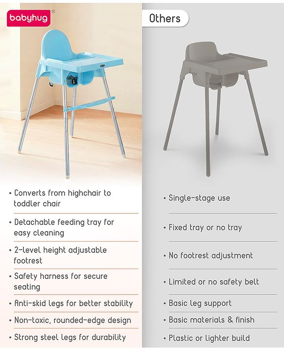Babyhug Multi-functional Highchair & Convertible Feeding Chair | Removable Feeding Tray| Adjustable Footrest| Safety Harness| Anti-skid Base| Easy Assembly| Easy Cleaning| 6 Months to 3 Years - Blue