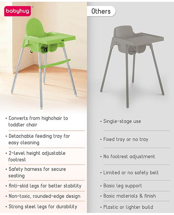 Babyhug Multi-functional Highchair & Convertible Feeding Chair | Removable Feeding Tray| Adjustable Footrest| Safety Harness| Anti-skid Base| Easy Assembly| Easy Cleaning| 6 Months to 3 Years - Blue