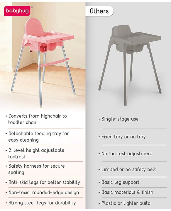 Babyhug Multi-functional Highchair & Convertible Feeding Chair | Removable Feeding Tray| Adjustable Footrest| Safety Harness| Anti-skid Base| Easy Assembly| Easy Cleaning| 6 Months to 3 Years - Blue
