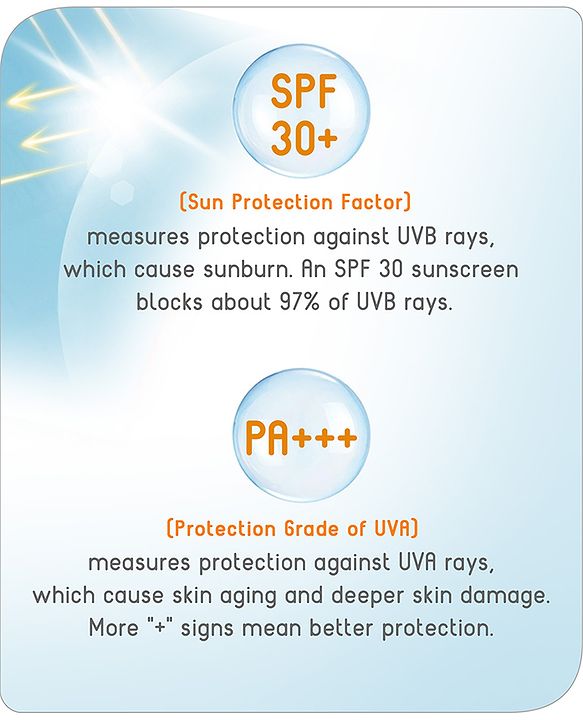 Babyhug Advanced Mineral Based Sunscreen Lotion with SPF 30 +, PA+++, Broad Spectrum (UVA/UVB) Protection & No White Cast - 200ml