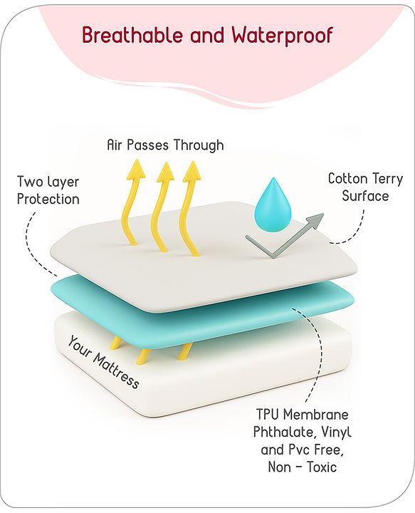 Babyhug 100% Cotton Waterproof Fitted Mattress Protector Cover - Maroon