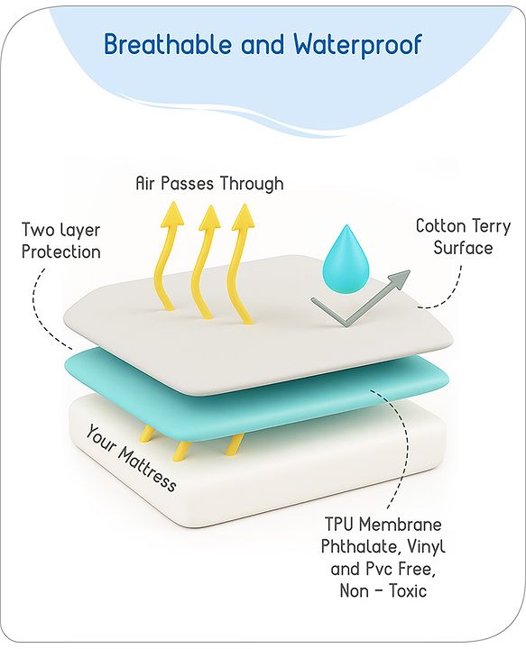 Babyhug 100% Cotton Waterproof Fitted Mattress Protector Cover - Grey