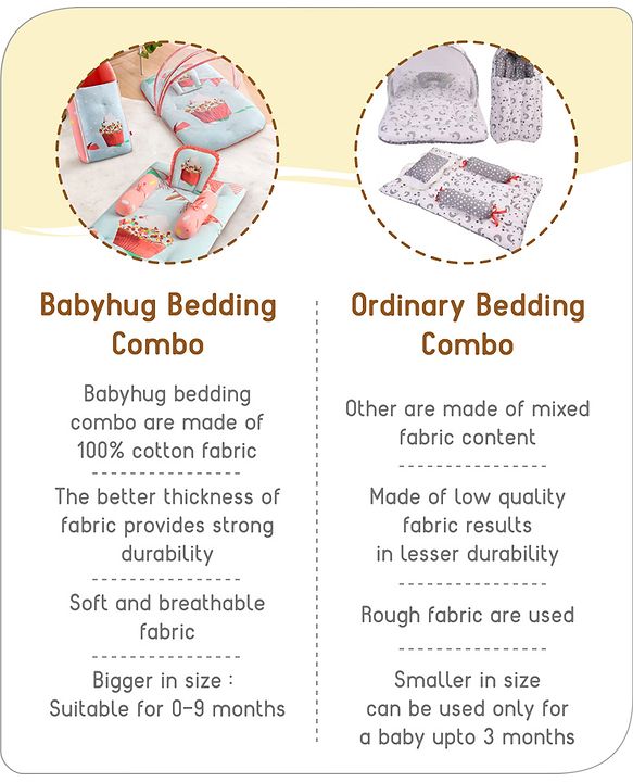 Babyhug Premium Aeroplane Theme Printed Super Saver Bedding Combo Set -White