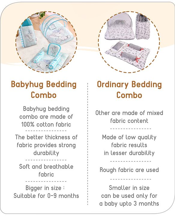 Babyhug Premium Aeroplane Theme Printed Super Saver Bedding Combo Set -White