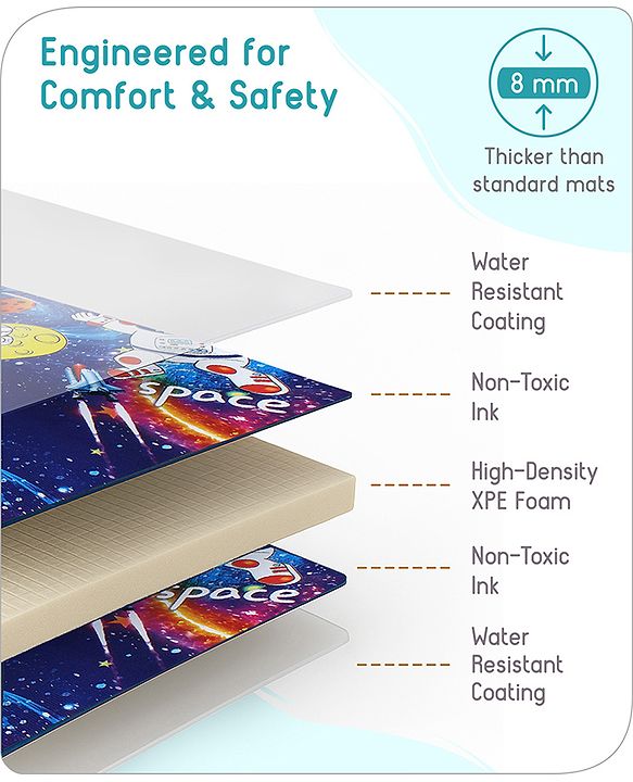 Babyhug Premium Reversible Waterproof Floor mat- 6 ft x 5 ft|Thickness 8 mm|Education Theme|Colorful|Learn and Play Mat|Soft Foam Mat|Baby Massage| Easy to Carry and fold|0-12 Years|BIS Certified