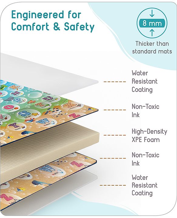 Babyhug Premium Reversible Waterproof Floor mat- 6 ft x 5 ft|Thickness 8 mm|Education Theme|Colorful|Learn and Play Mat|Soft Foam Mat|Baby Massage| Easy to Carry and fold|0-12 Years|BIS Certified