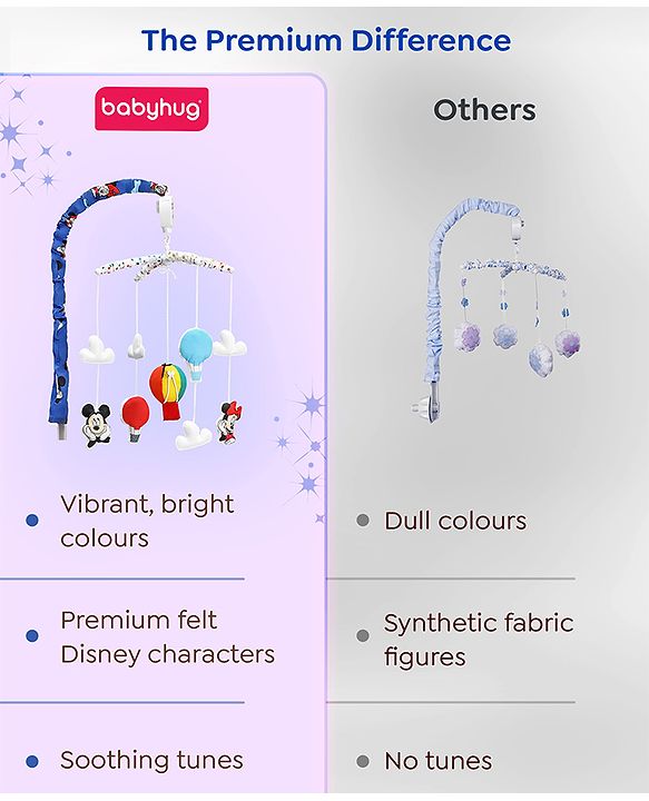 Babyhug Disney Mickey Musical Cot Mobile for Newborn & Toddlers| Crib Décor Toy| Rotating Figures & Gentle Music| Motor Skills & Visual Tracking| Stimulates Hearing| Baby Shower Gift | BIS Certified