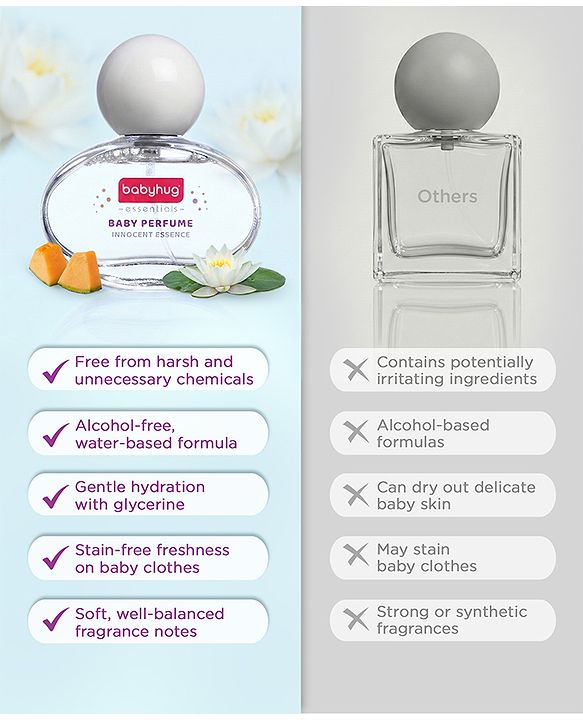 Babyhug Essential Baby Perfume Innocent Essence Dermatologist Tested, Alcohol Free, Unisex perfume with long lasting fragrance - 50 ml