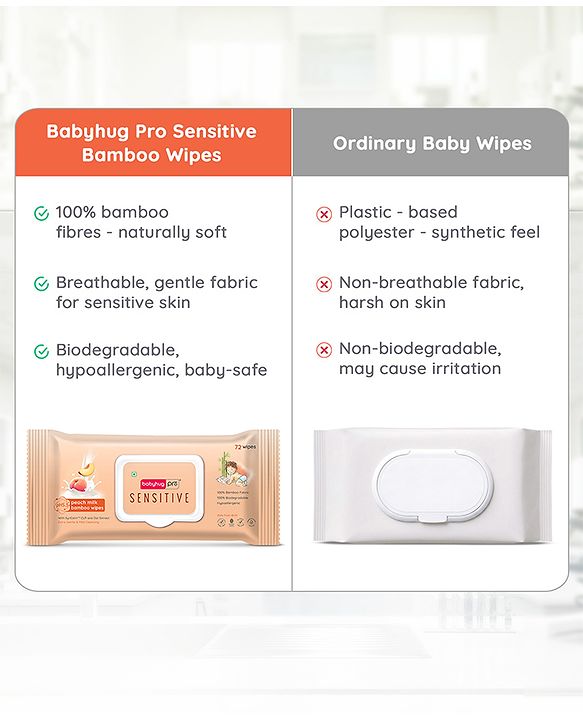 Babyhug Pro Sensitive pH 5.5 Peach Milk Bamboo Wipes - 72 Wipes