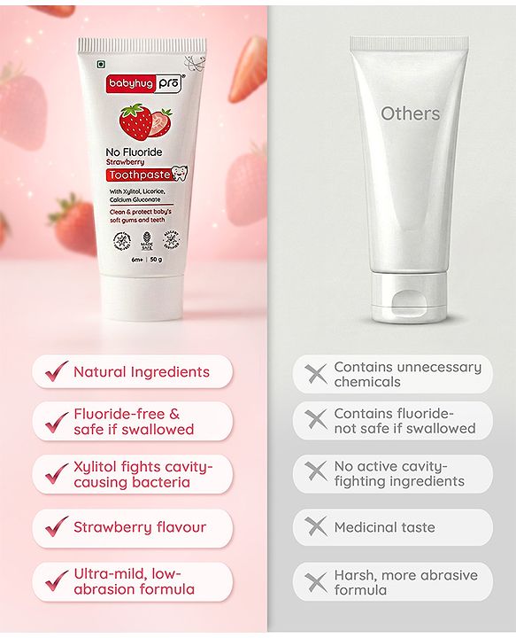 Babyhug Pro Strawberry Fluoride-Free Toothpaste with 100% Natural Ingredients, Xylitol & Calcium   50 g