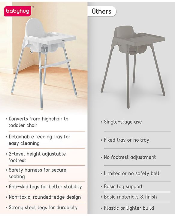 Babyhug Multi-functional Highchair & Convertible Feeding Chair | Removable Feeding Tray| Adjustable Footrest| Safety Harness| Anti-skid Base| Easy Assembly| Easy Cleaning| 6 Months to 3 Years - Blue