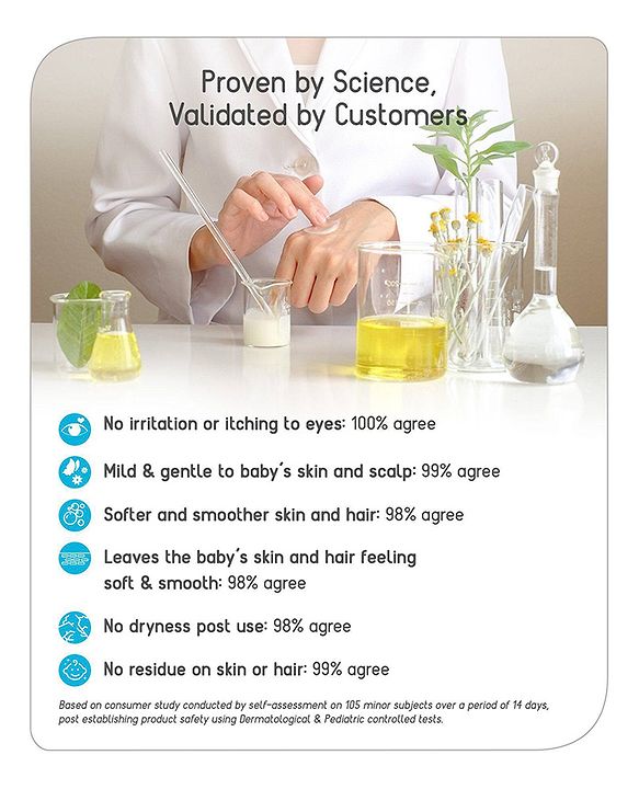 Babyhug Milk Protein Formula Daily Head To Toe Milky Wash No Tear Formula For Newborn Baby 2 In 1 Shampoo & Body Wash - 100 ml