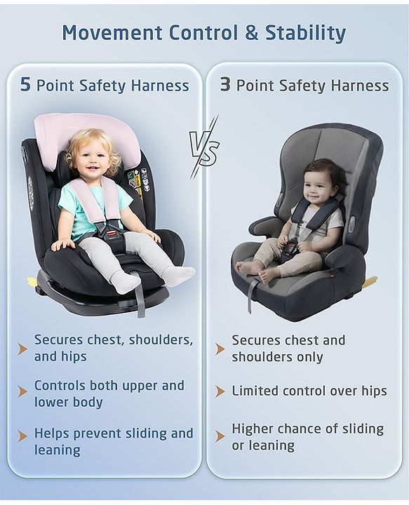 Babyhug Convertible Car Seat with ISOFIX & 360° Rotatable Seat - Black| R129 Certified| i-Size Compliant| Rear & Forward Facing| Newborn to 12 Years| Reclining Seat| Cushion Seat
