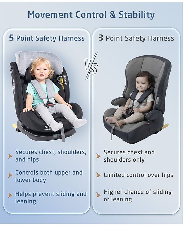 Babyhug Convertible Car Seat with ISOFIX & 360° Rotatable Seat - Black| R129 Certified| i-Size Compliant| Rear & Forward Facing| Newborn to 12 Years| Reclining Seat| Cushion Seat