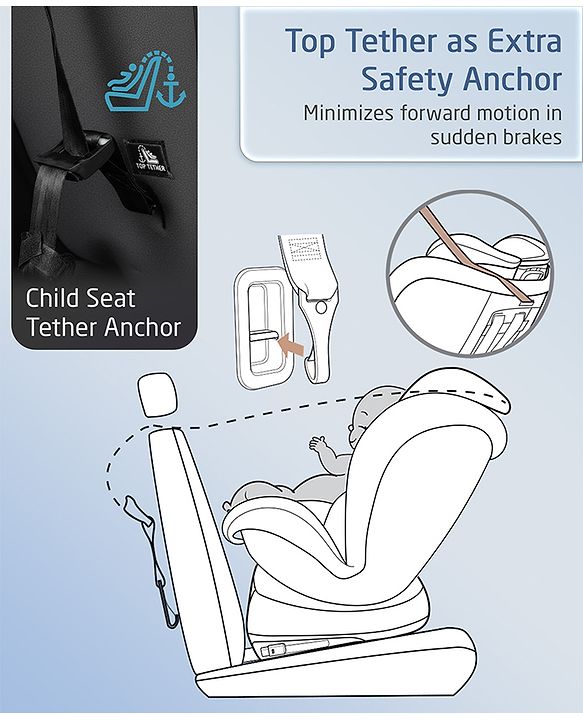 Babyhug Convertible Car Seat with ISOFIX & 360° Rotatable Seat - Black| R129 Certified| i-Size Compliant| Rear & Forward Facing| Newborn to 12 Years| Reclining Seat| Cushion Seat