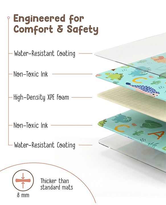 Babyhug Reversible Foldable Dino Theme Learning & Play Floor Mat 180x150 cm|Thickness 8 mm|Waterproof & Soft Foam|Colorful Crawling & Baby Massage Mat|Ideal to Gift|Easy to Fold & Carry| 0-12 Yrs|BIS