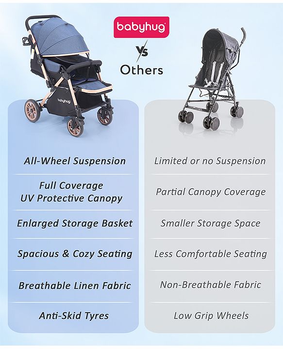 Babyhug Stroller with Reversible Handle & Feeding Tray - Khaki| Reversible Handle| Suspension Wheels| Linen Fabric| Front Swivel Wheels| Storage Basket| Linked Brake| Food Tray