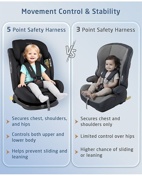 Babyhug Convertible 2 in 1 Car Seat with Isofix & Non Isofix, 360° Rotatable Seat - Grey| R129 Certified| i-Size Compliant| Rear & Forward Facing| Newborn to 12 Years| Reclining Seat| Cushion Seat