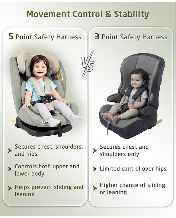 Babyhug Convertible 2 in 1 Car Seat with Isofix & Non Isofix, 360° Rotatable Seat - Grey| R129 Certified| i-Size Compliant| Rear & Forward Facing| Newborn to 12 Years| Reclining Seat| Cushion Seat