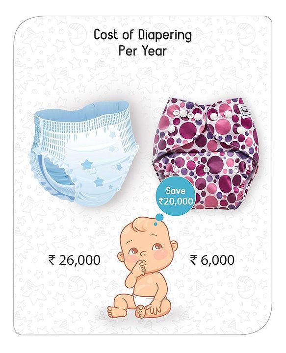 Babyhug Free Size Reusable Cloth Diaper With Insert - White (Packaging May Vary)