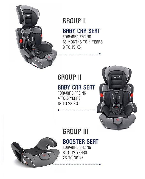 Babyhug Safe Journey Forward Facing Car Seat - Black
