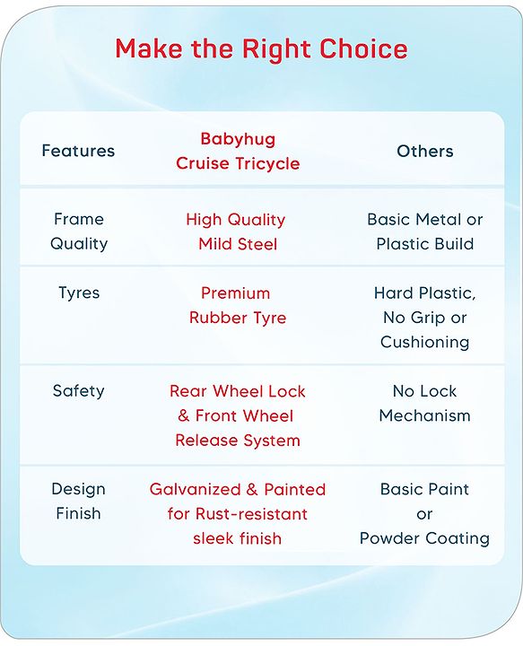 Babyhug Cruise Plug & Play Trike with Mild Steel Frame & Parental Handle Front & Rear Storage Basket with 3 Rubber Wheels with Foldable Foot Rest & Bell  - Red