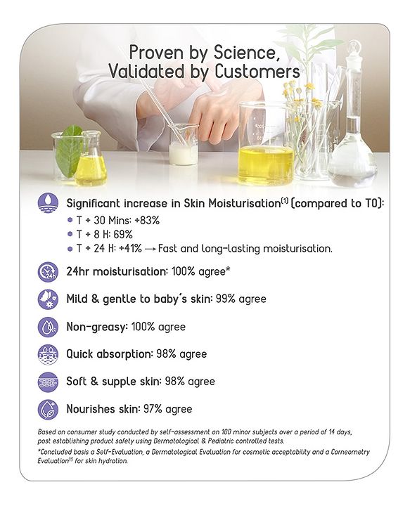 Babyhug Milk Protein Formula Daily Moisturising Milky Lotion Mild & Gentle Formula For Newborn Baby - 200 ml