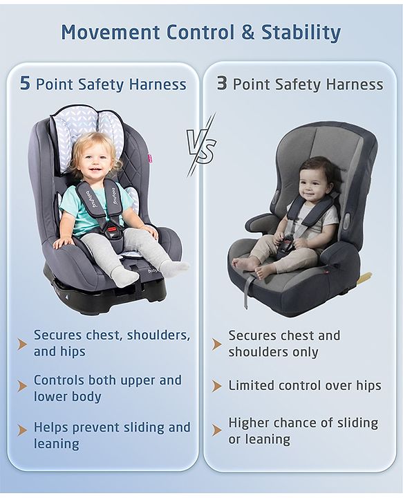 Babyhug Expedition ECE R44/04 Safety Certified 3 in 1 Convertible Car Seat With Recliner with 1 Year Warranty - Grey