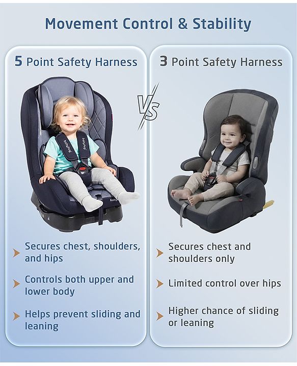 Babyhug Expedition 3 in 1 Convertible Car Seat With Recliner 1 Year Warranty - Black Grey| Side Impact Protection| Head Support| Adjustable Headrest| Safety Harness| Removable & Washable Seat Cover