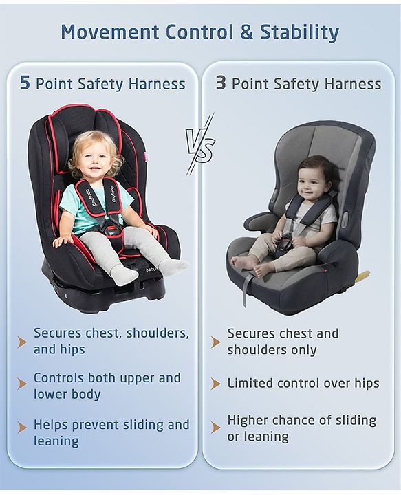 Babyhug Expedition ECE R44/04 Safety Certified 3 in 1 Convertible Car Seat With Recliner with 1 Year Warranty - Grey