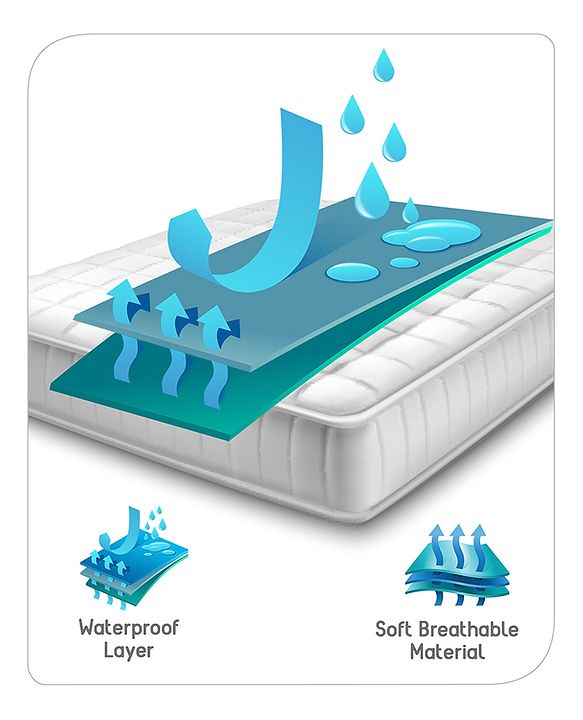 Babyhug Smart Dry Bed Protector Sheet Pack of 2 Extra Large - Blue Green