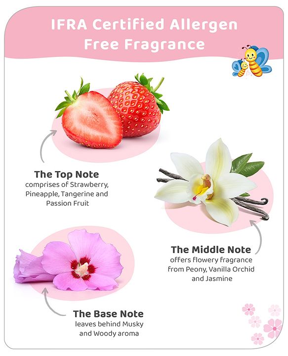 Babyhug Baby Memories Gentle Body Mist  150ml | Alcohol Free | Dermatologically Tested | Skin Friendly | Safe | Everyday Wear