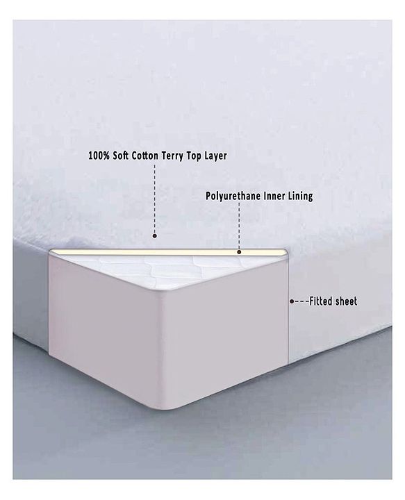 Babyhug Soft Terry Breathable & Waterproof Mattress Protector Fitted Cover Sheet - White