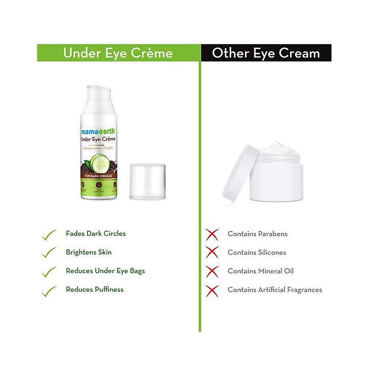 mamaearth under eye cream 50ml