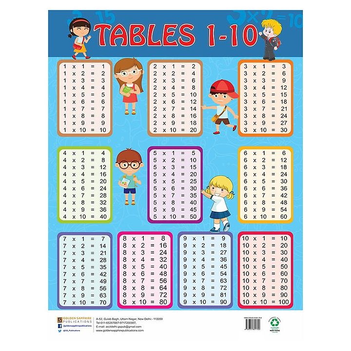 Multiplication Tables Chart 1 To 10 English Online In India Buy At Best Price From Firstcry Com 2187854