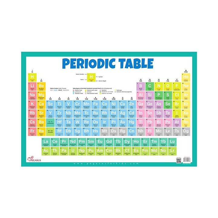 Periodic Table Chart English Online In India Buy At Best Price From Firstcry Com 2515172