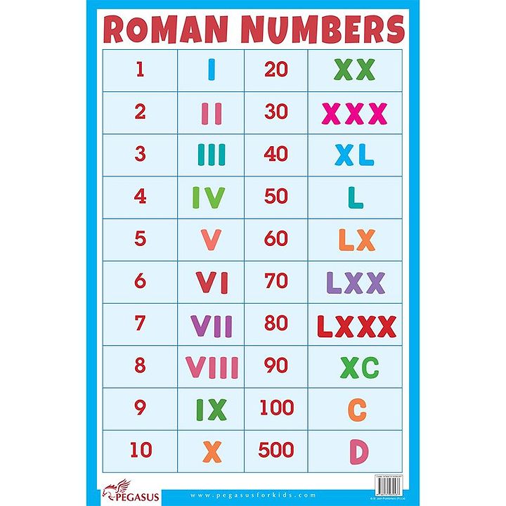 Roman Numbers Chart
