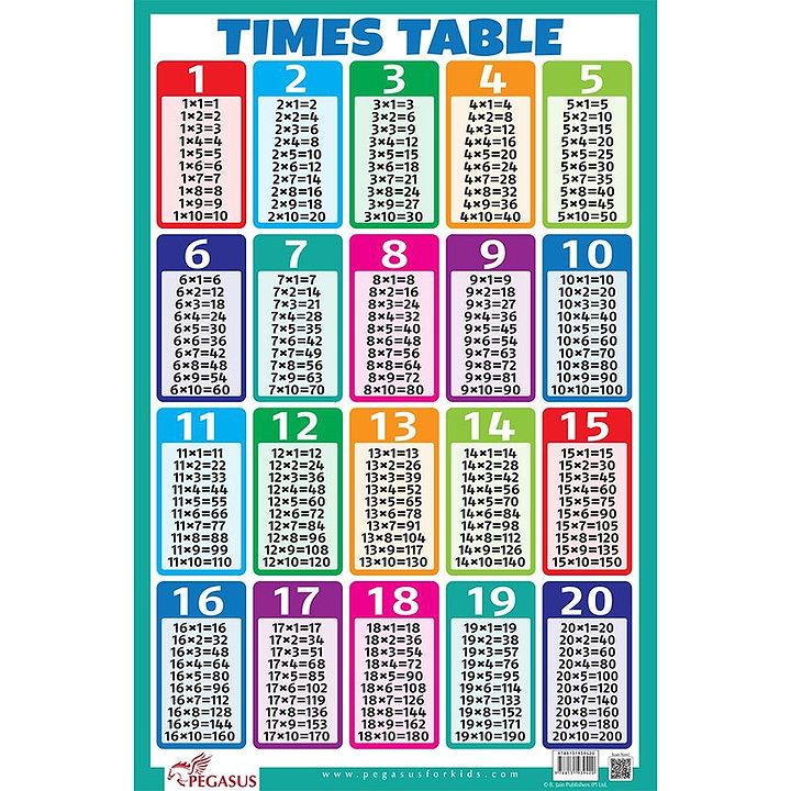Table Chart