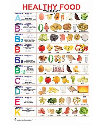 Best Food Chart