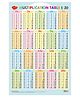 Multiplications 1 to 20 Chart - English