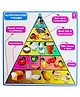 WISSEN Nutrition Wooden Pyramid Puzzle Multicolour - 20 Pieces 