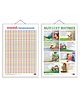 GOWOO Set of 2 Baarahkhadee and NURSERY RHYMES Early Learning Educational Charts Non-Tearable and Waterproof Double Sided Laminated - English