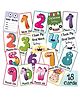Wobbox Baby Monthly Milestone Cards Record 0-12 Months Growth Milestones Cards Blue - Pack Of 18